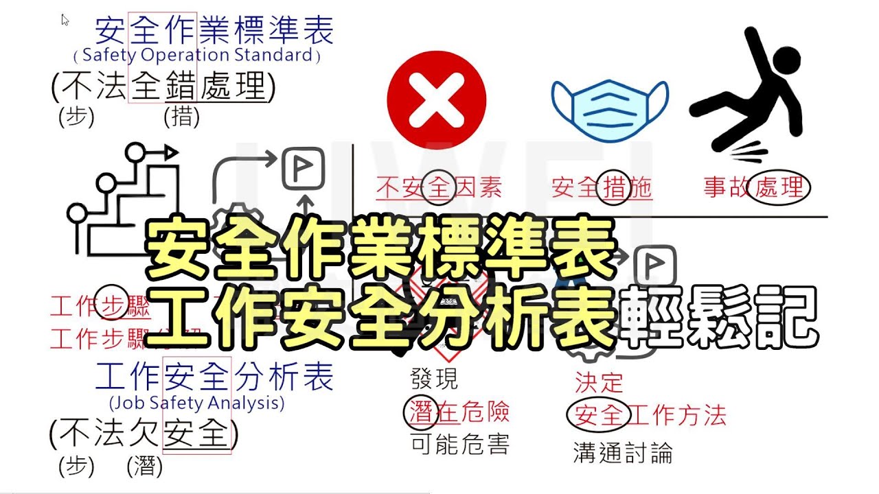 安全作業標準表&工作安全分析表輕鬆記｜liwei職安圖像記憶筆記