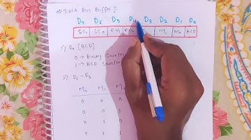 Programmable interval Timer 8254/8253