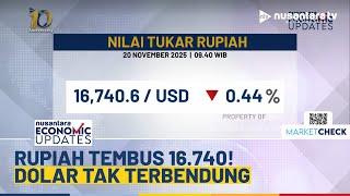 Pergerakan Rupiah Melemah di Awal Sesi, Menyentuh 16.740.6 per Dolar | NEU