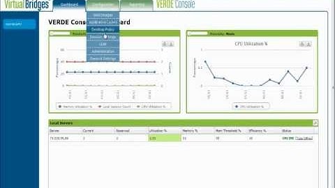 Desktop Virtualization VERDE - Session Settings