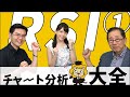 RSIとは？ テクニカル指標の勉強に大切な5つのポイント【チャート分析大全 -01- RSI①】