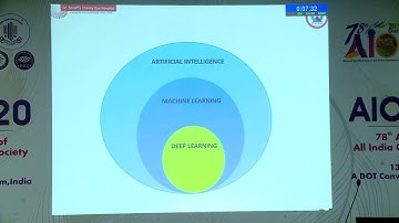 AIOC2020 IC170 T4 Dr Monica Gandhi Machine Learning in glaucoma