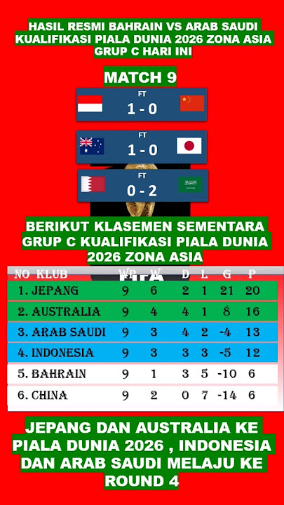 ARAB SAUDI naik ke peringkat 3 setelah menang 2 : 0 lawan BAHRAIN #hasilpialadunia2026 #pialadunia