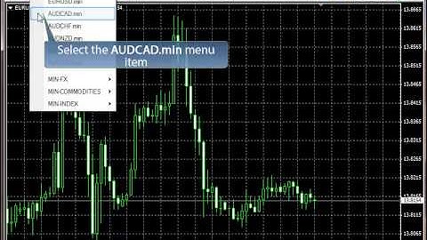 Meta trader4 training video- Part1 : New Chart
