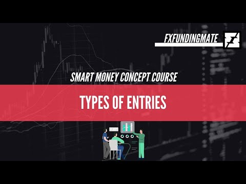 SIMPLE AND PROFITABLE FOREX TRADING ENTRIES | SMART MONEY CONCEPT COURSE (PART 7) *MUST WATCH*