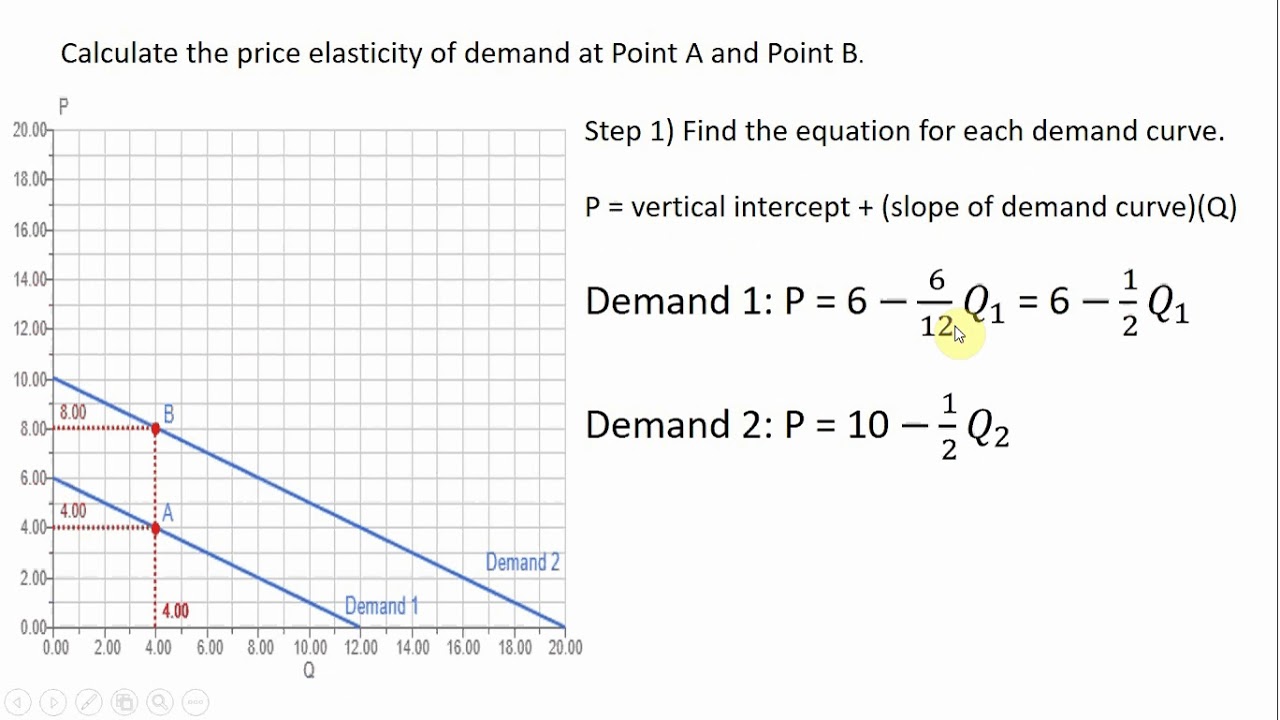 solved problems on elasticity of demand