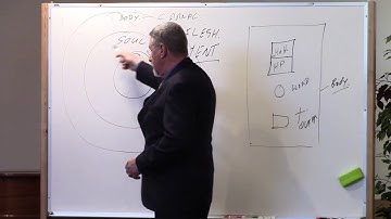 Spirit Soul Body – 1Thessalonians 5:23 – Part 1