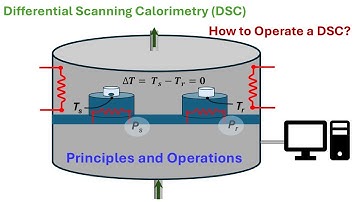 Principle and Operation of Differential Scanning Calorimetry (DSC)
