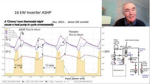 Heat Pumps Cycling (switching on and off)