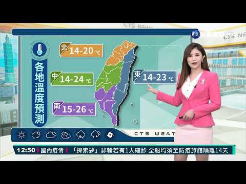 明起逐步回溫 週四北台轉濕涼｜華視生活氣象｜華視新聞 20220102