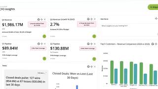 Zora AI™ by Deloitte: CFO Insights