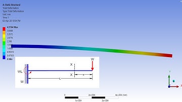 ✅💯✅ Animation Ansys # 17 : Cantilever Beam | Concentrated Load | Ansys Structural