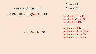 Factorisation of quadratic polynomials 4:x2 +9x +18