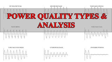 Types of Power Quality Issues | Waveform | Voltage | Current | Analysis