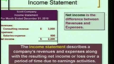 Accounting 1: Program #4 - "Intro to Financial Statements"