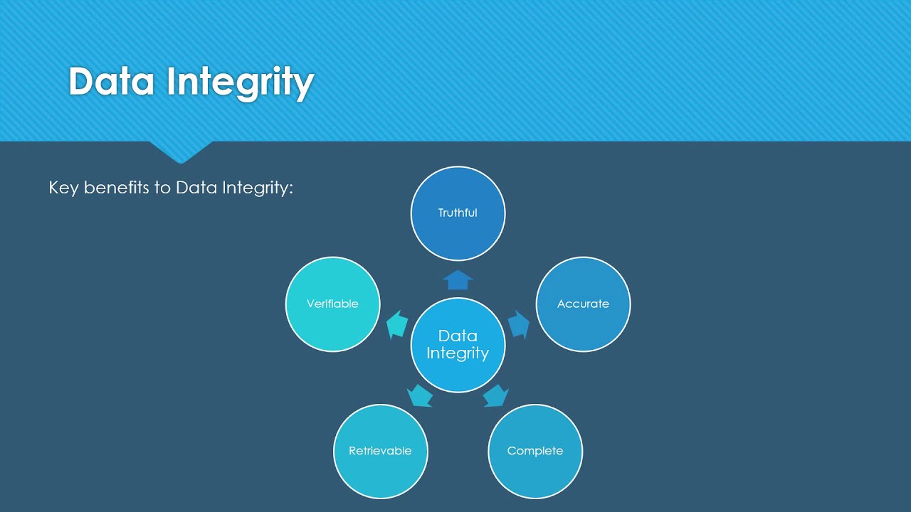 Key integrity. Data Integrity. Data Integrity presentation. Слайды Integrity check. Integrity information.