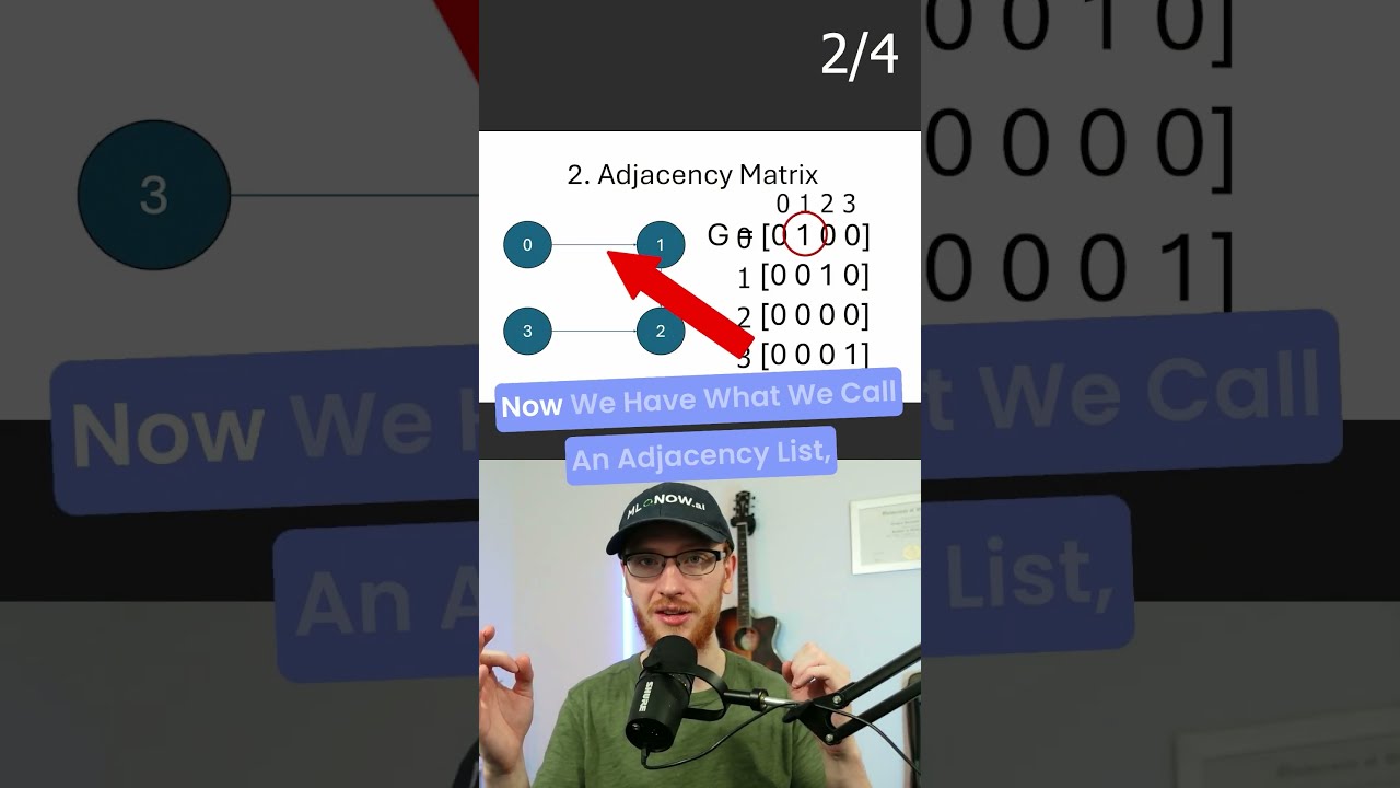How To Represent Graphs Edge List Adjacency Matrix In Memory