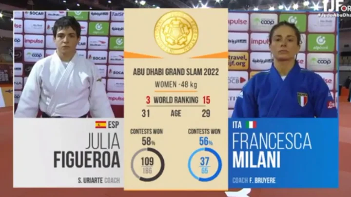 Julia Figueroa vs Francesca Milani | Final -48 Abu Dhabi Grand Slam 2022