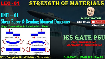 Strength of Materials~ Lec 01~U1 ~ SFD & BMD(Sign Convention & Relation) by Bharat Kumar Mahawar