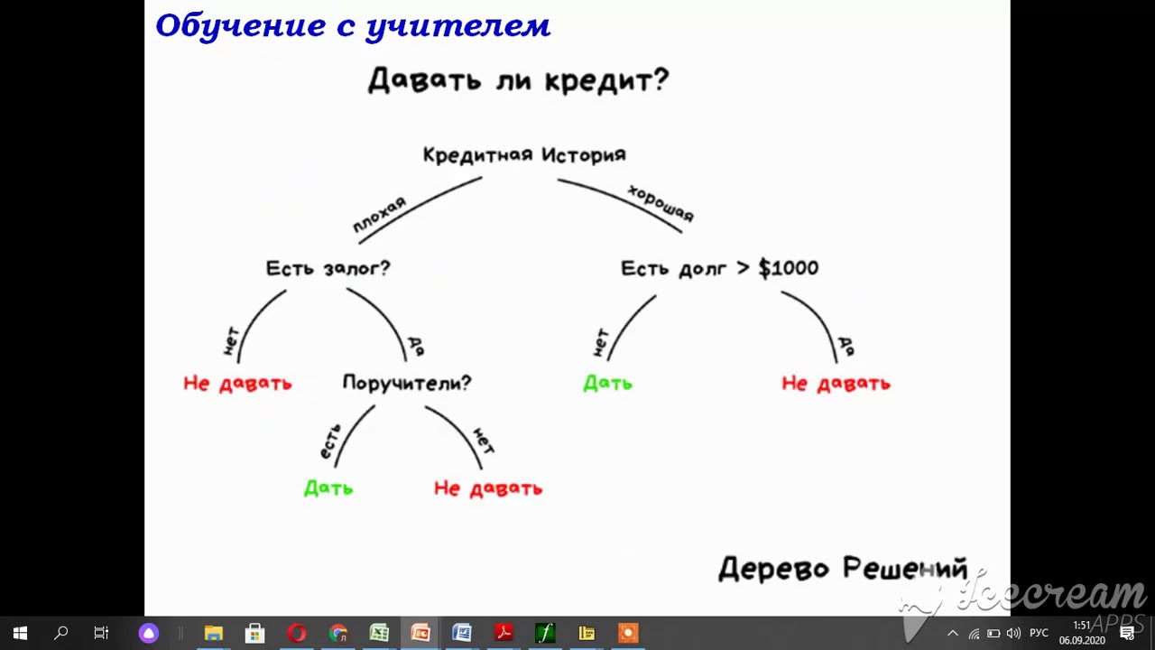 Программирование алгоритмов машинного обучения