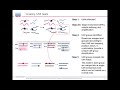 QIAseq Digital Sequencing and Biomedical Genomics Workbench: Application to Liquid Biopsy..