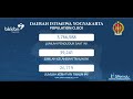 Video Launching Population Clock