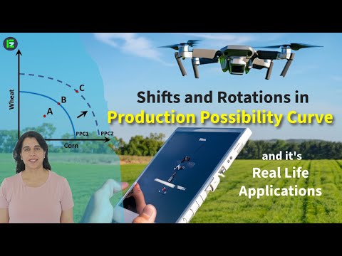 Shifts vs Rotations in PPC | Real-Life Examples & Exam Tips | A-Level, IGCSE, UPSC