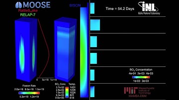 MOOSE simulating nuclear reactor CRUD buildup