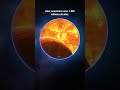 ¿Qué pasaría si sobrevivieras al fin del sistema solar? #Shorts