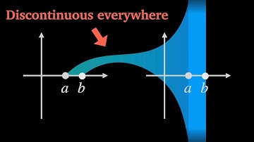 This Function Maps Any Interval to the Real Line (Conway