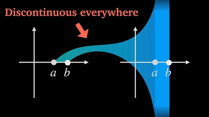 This Function Maps Any Interval to the Real Line (Conway's Base-13 Function)