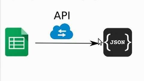 Obtención de datos de una hoja de cálculo Google en formato JSON