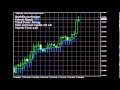 Forex Scalping Strategy Indicators and Techniques by www.forexmentorpro.club