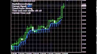 Forex Scalping Strategy Indicators and Techniques by www.forexmentorpro.club