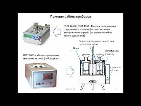 Метод определения содержания в топливе фактических смол выпариванием струей. ГОСТ 32404.