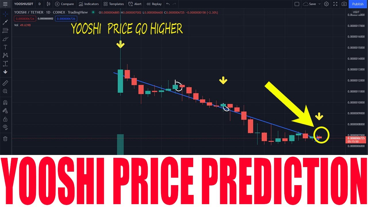YOOSHI CRYPTO - YOOSHI COIN PRICE PREDICTION - YOOSHI TOKEN HUGE BREAKOUT LEVEL 8X PUMP