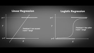 Logistic Regression vs Linear Regression