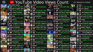 [Live] Top50 Video Views Count - Baby Shark Dance, Despacito, Johny Johny Yes Papa & More