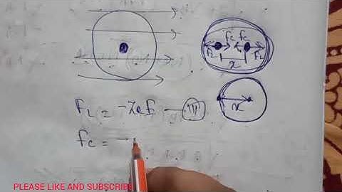 ATOMIC POLARIZABILITY