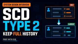 SCD Type 2 Explained | Slowly Changing Dimensions in a Star Schema
