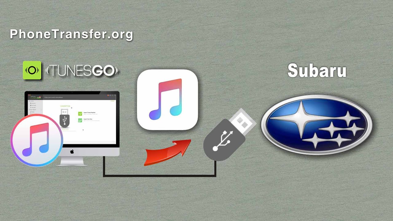 How to Put iTunes Music on your Subaru Car, Sync Songs from iTunes to