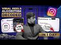 How To Make Instagram Reels Go Viral in 2026 (Real Algorithm Tricks)