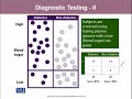 BIO733 Applied Biostatistics Lecture No 40