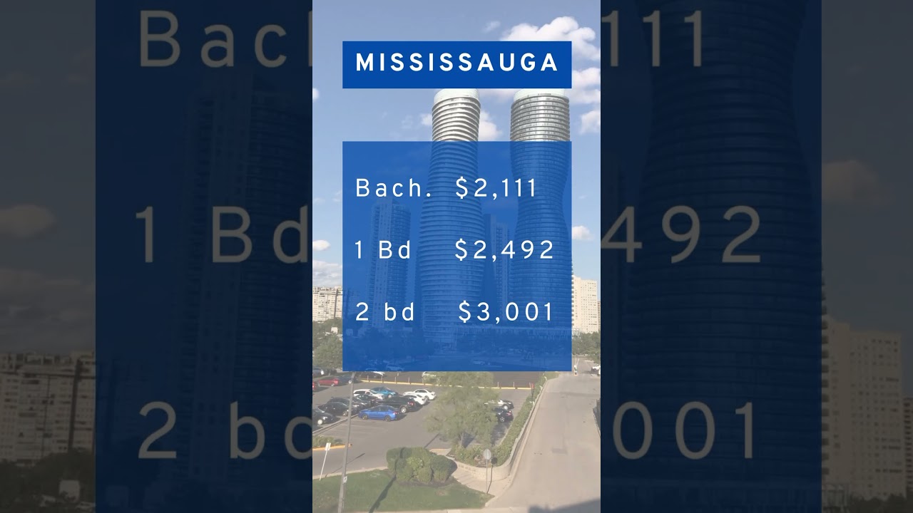 Rent Prices Across the GTA