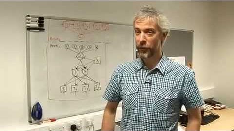 Structural Equation Modelling by Nick Shryane