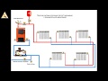 Двухтрубная и попутная система отопления (петля Тихельмана)