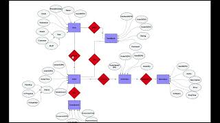 DBMS Project On Smart Canteen & Food Ordering System