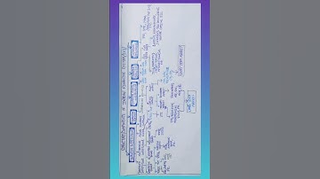 Structure Of Indian Financial System #IFS