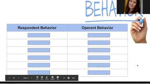 What is Respondent Behavior and Operant Behavior?  (BACB Task List) by Daymi Pelaez