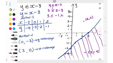 Graphing Inequality